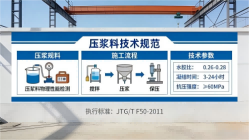 蔡甸本地工厂讲解：说一遍公路压浆料和铁路压浆料的区别