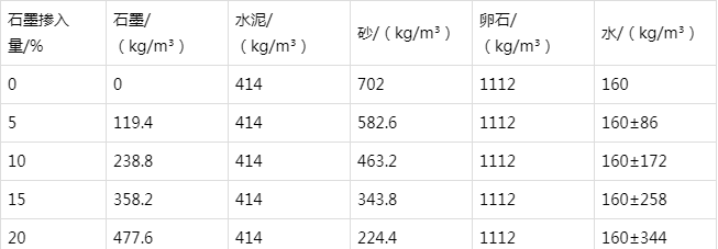 蔡甸防静电水泥砂浆怎么做(附配比及施工方法)